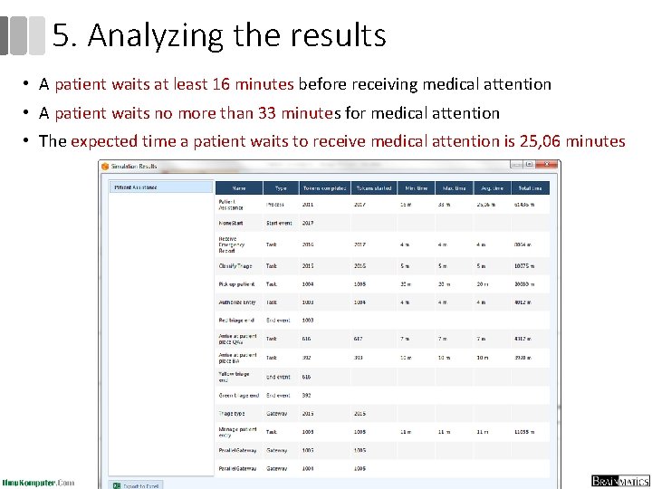 5. Analyzing the results • A patient waits at least 16 minutes before receiving
