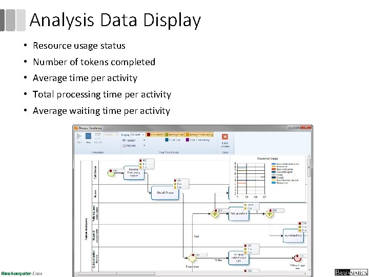 Analysis Data Display • Resource usage status • Number of tokens completed • Average