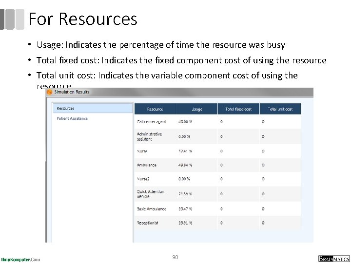 For Resources • Usage: Indicates the percentage of time the resource was busy •