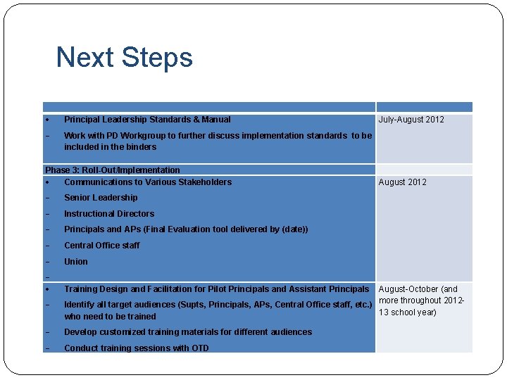 Next Steps Principal Leadership Standards & Manual Work with PD Workgroup to further discuss