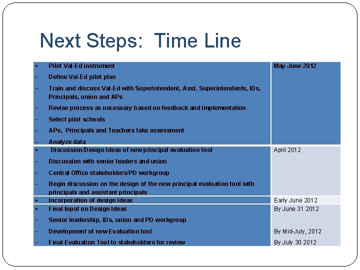 Next Steps: Time Line Pilot Val-Ed instrument Define Val-Ed pilot plan Train and discuss