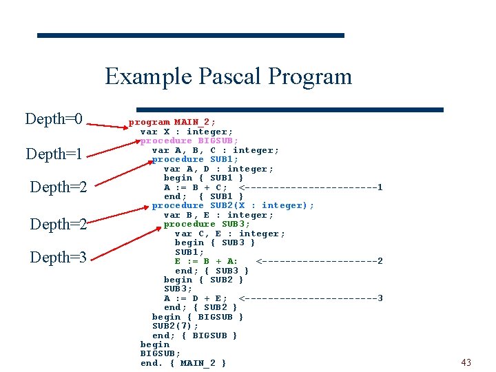 Example Pascal Program Depth=0 Depth=1 Depth=2 Depth=3 program MAIN_2; var X : integer; procedure