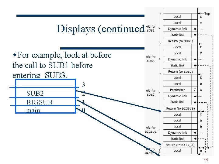 Displays (continued) w. For example, look at before the call to SUB 1 before