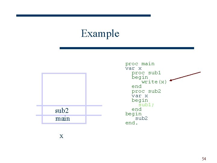 Example sub 2 main proc main var x proc sub 1 begin write(x) end