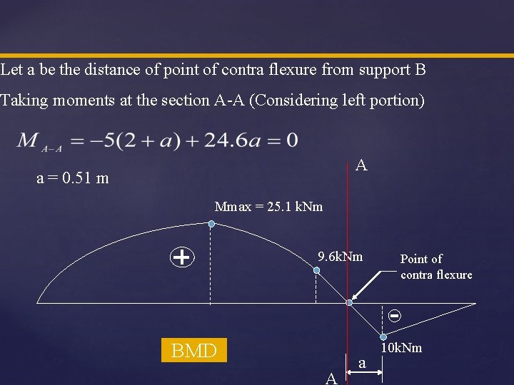 Let a be the distance of point of contra flexure from support B Taking