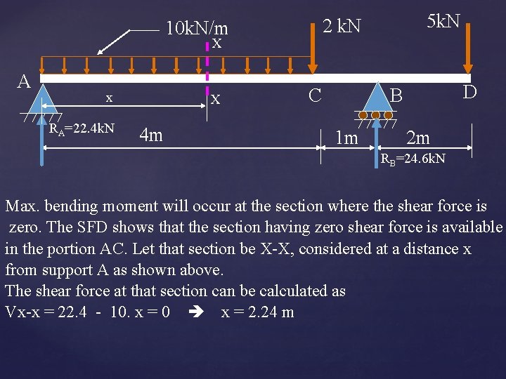X A x RA=22. 4 k. N X 4 m 5 k. N 2