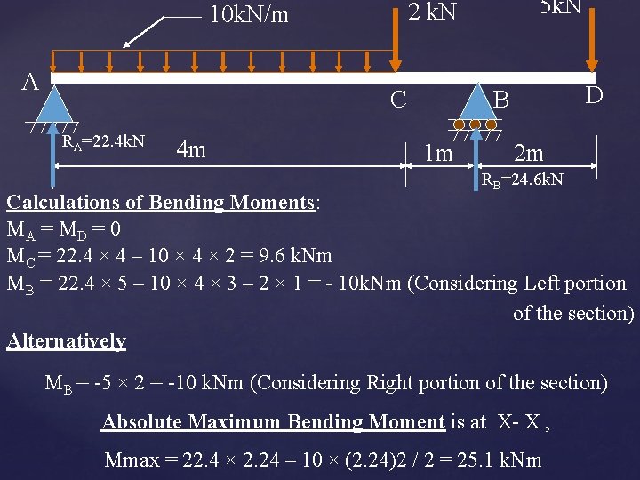 A C RA=22. 4 k. N 4 m 5 k. N 2 k. N