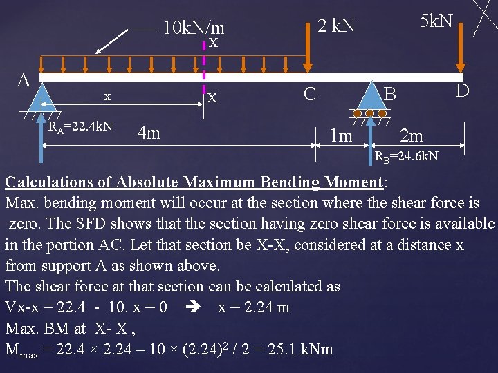 X A x RA=22. 4 k. N X 4 m 5 k. N 2