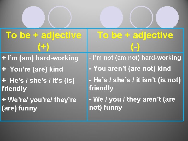 To be + adjective (+) To be + adjective (-) + I’m (am) hard-working