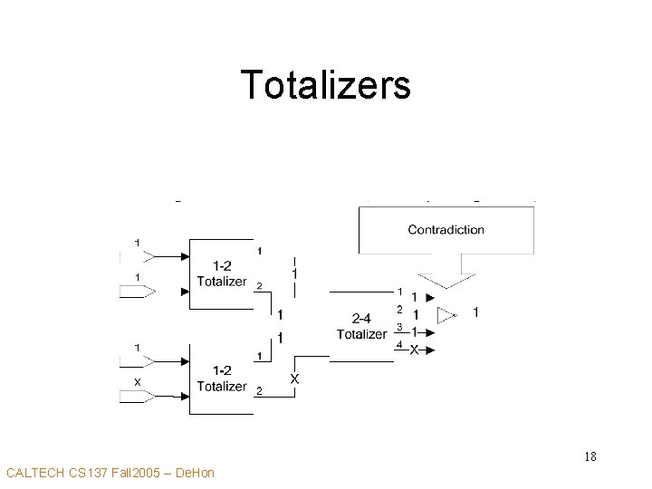 Totalizers 18 CALTECH CS 137 Fall 2005 -- De. Hon 