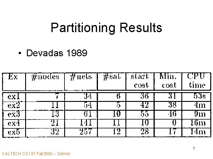 Partitioning Results • Devadas 1989 7 CALTECH CS 137 Fall 2005 -- De. Hon
