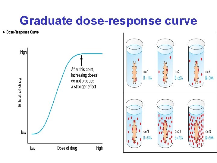 Graduate dose-response curve 