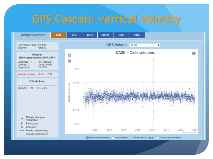 GPS Cascais: vertical velocity 