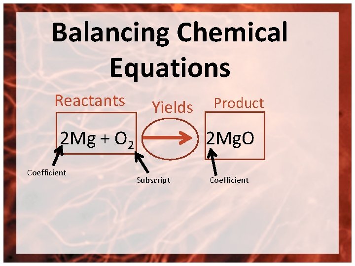 Balancing Chemical Equations Reactants Yields 2 Mg + O 2 Coefficient Product 2 Mg.
