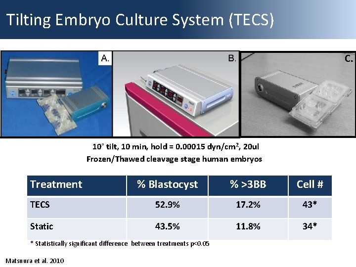 Tilting Embryo Culture System (TECS) C. 10° tilt, 10 min, hold = 0. 00015
