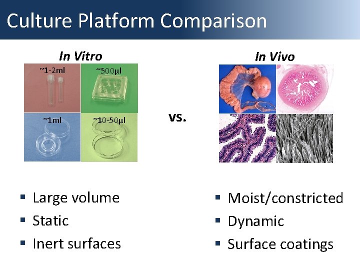 Culture Platform Comparison In Vitro ~1 -2 ml ~500µl ~1 ml ~10 -50µl §