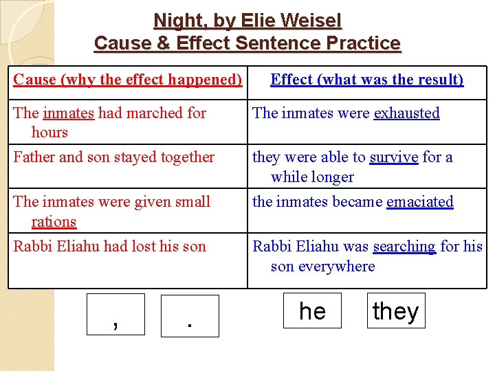 Night, by Elie Weisel Cause & Effect Sentence Practice Cause (why the effect happened)