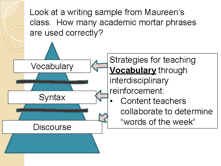 Look at a writing sample from Maureen’s class. How many academic mortar phrases are