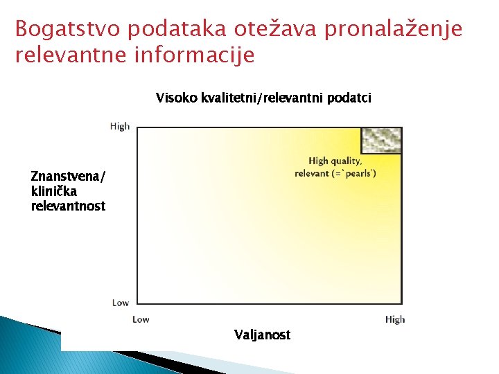 Bogatstvo podataka otežava pronalaženje relevantne informacije Visoko kvalitetni/relevantni podatci Znanstvena/ klinička relevantnost Valjanost 