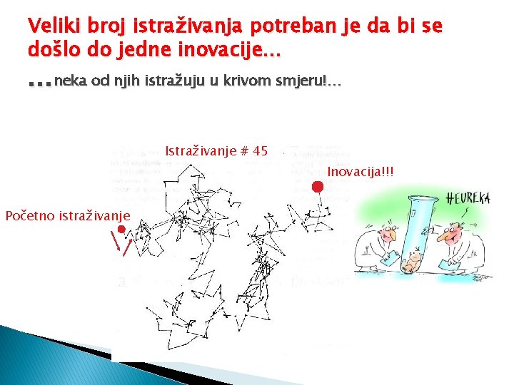 Veliki broj istraživanja potreban je da bi se došlo do jedne inovacije… …neka od