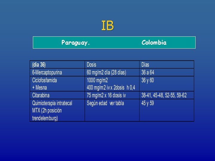 IB Paraguay. Colombia 