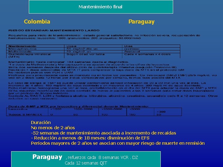 Mantenimiento final Colombia Paraguay Duración No menos de 2 años -52 semanas de mantenimiento