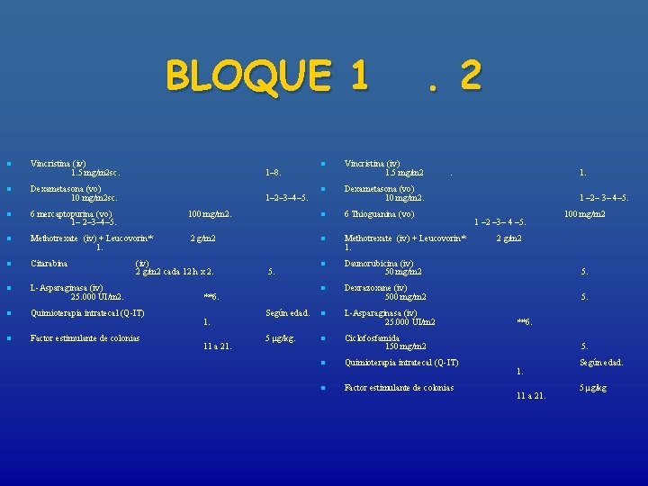 BLOQUE 1 n Vincristina (iv) 1. 5 mg/m 2 sc. 1– 8. n Dexametasona