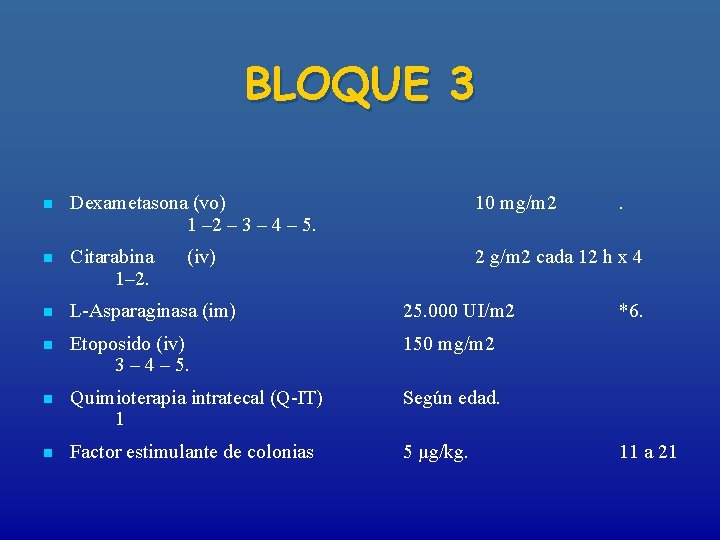 BLOQUE 3 n Dexametasona (vo) 1 – 2 – 3 – 4 – 5.