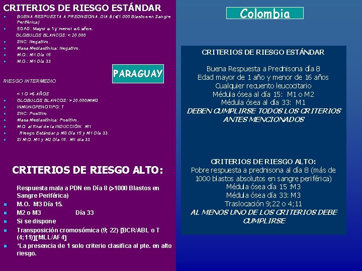 CRITERIOS DE RIESGO ESTÁNDAR n n n RIESGO INTERMEDIO n n n CRITERIOS DE
