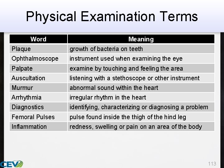 Physical Examination Terms Word Meaning Plaque growth of bacteria on teeth Ophthalmoscope instrument used