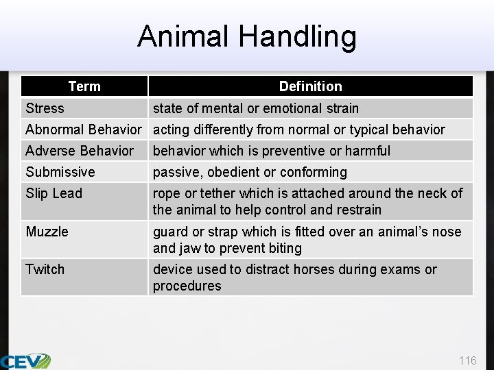 Animal Handling Term Stress Definition state of mental or emotional strain Abnormal Behavior acting