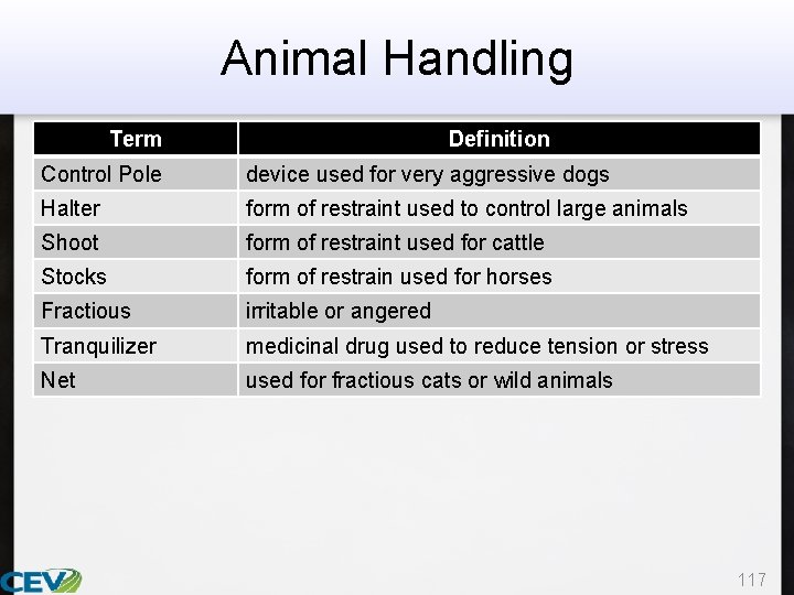 Animal Handling Term Definition Control Pole device used for very aggressive dogs Halter form