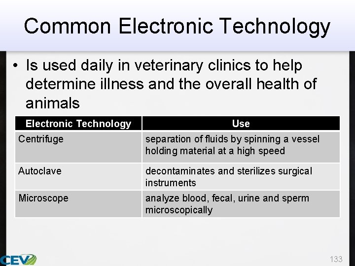 Common Electronic Technology • Is used daily in veterinary clinics to help determine illness