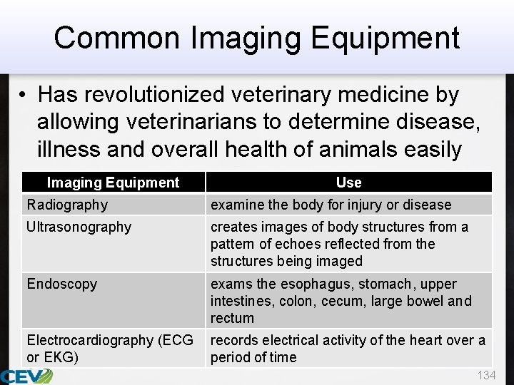Common Imaging Equipment • Has revolutionized veterinary medicine by allowing veterinarians to determine disease,