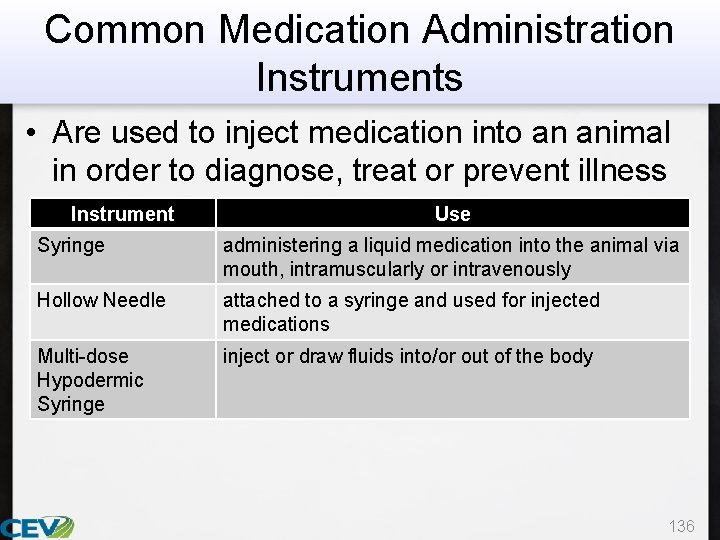 Common Medication Administration Instruments • Are used to inject medication into an animal in