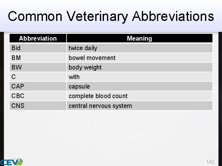 Common Veterinary Abbreviations Abbreviation Meaning Bid twice daily BM bowel movement BW body weight