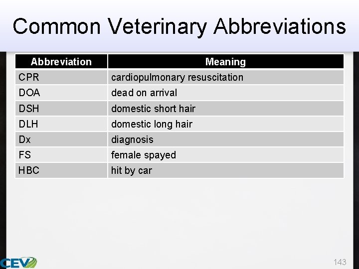 Common Veterinary Abbreviations Abbreviation Meaning CPR cardiopulmonary resuscitation DOA dead on arrival DSH domestic