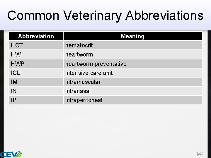 Common Veterinary Abbreviations Abbreviation Meaning HCT hematocrit HW heartworm HWP heartworm preventative ICU intensive