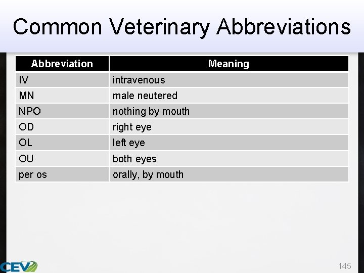 Common Veterinary Abbreviations Abbreviation Meaning IV intravenous MN male neutered NPO nothing by mouth