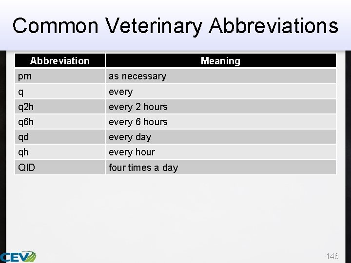 Common Veterinary Abbreviations Abbreviation Meaning prn as necessary q every q 2 h every