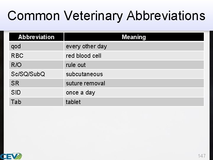 Common Veterinary Abbreviations Abbreviation Meaning qod every other day RBC red blood cell R/O