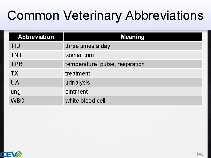 Common Veterinary Abbreviations Abbreviation Meaning TID three times a day TNT toenail trim TPR