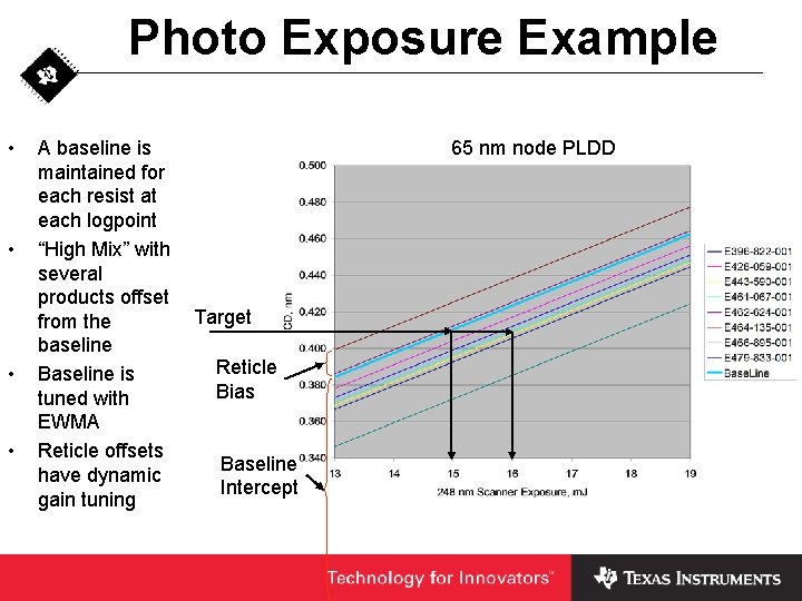 Photo Exposure Example • • A baseline is maintained for each resist at each