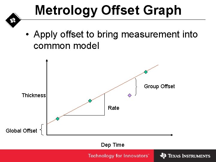 Metrology Offset Graph • Apply offset to bring measurement into common model Group Offset