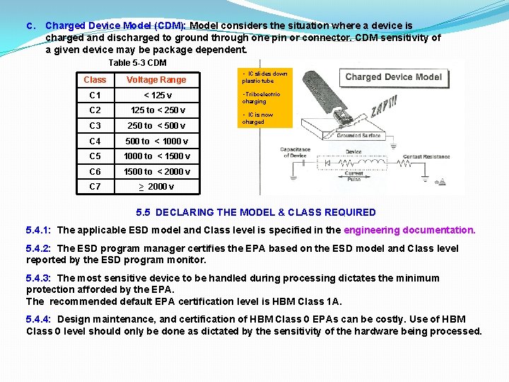 c. Charged Device Model (CDM): Model considers the situation where a device is charged c. Charged Device Model (CDM): Model considers the situation where a device is charged