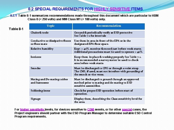 8. 2 SPECIAL REQUIREMENTS FOR HIGHLY SENSITIVE ITEMS 8. 2. 1 Table 8 -1 8. 2 SPECIAL REQUIREMENTS FOR HIGHLY SENSITIVE ITEMS 8. 2. 1 Table 8 -1