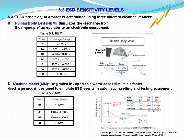 5. 3 ESD SENSITIVITY LEVELS 5. 3. 1 ESD sensitivity of devices is determined 5. 3 ESD SENSITIVITY LEVELS 5. 3. 1 ESD sensitivity of devices is determined
