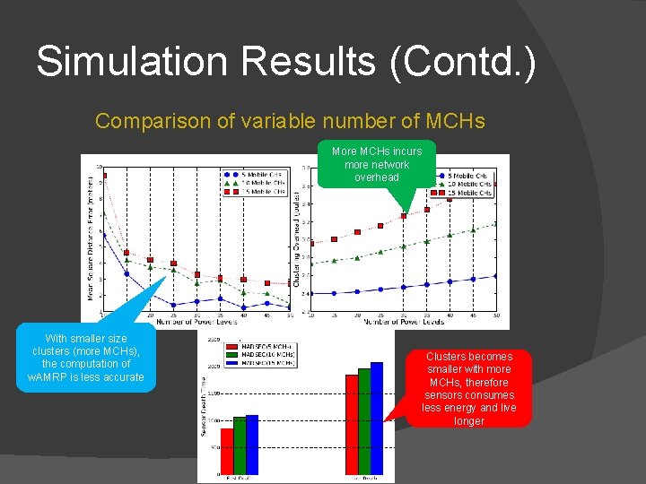 Simulation Results (Contd. ) Comparison of variable number of MCHs More MCHs incurs more