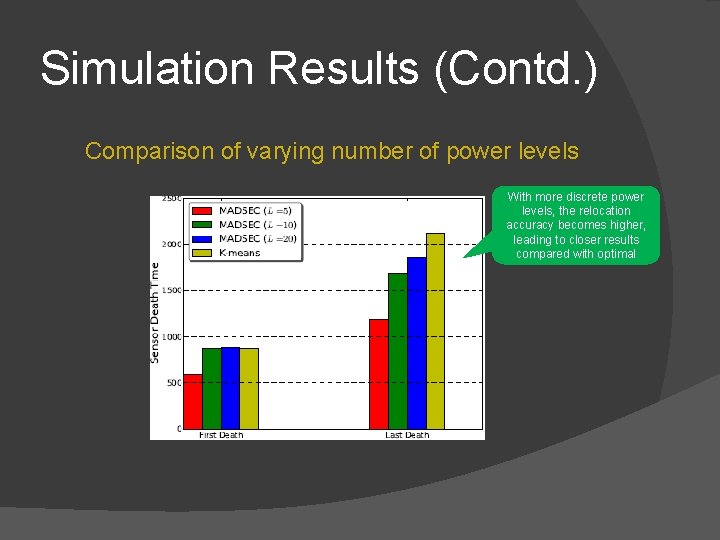 Simulation Results (Contd. ) Comparison of varying number of power levels With more discrete