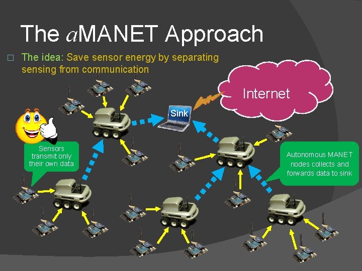 The a. MANET Approach � The idea: Save sensor energy by separating sensing from